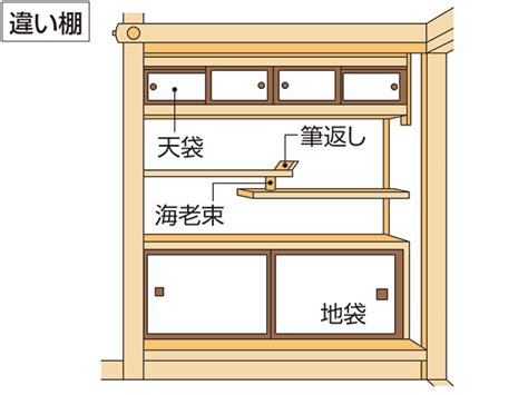 天師東北|天師(てんし)の意味や使い方 わかりやすく解説 Weblio辞書